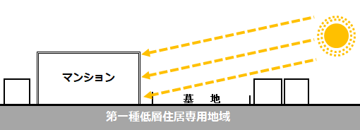 f:id:murakoshi5:20171103005059p:plain