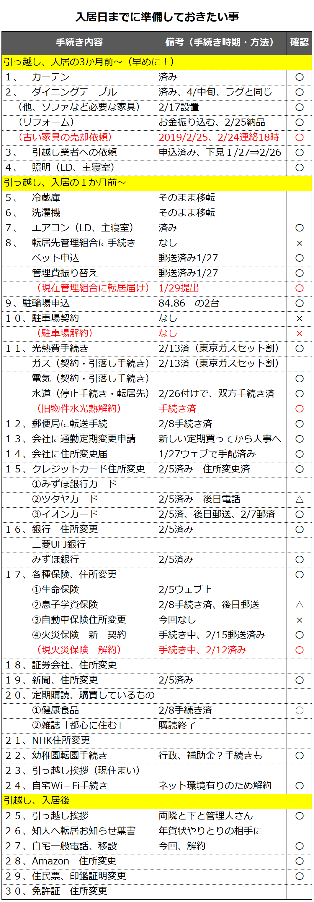 マンション購入して新居に引越しする際 準備しておきたい３０の事