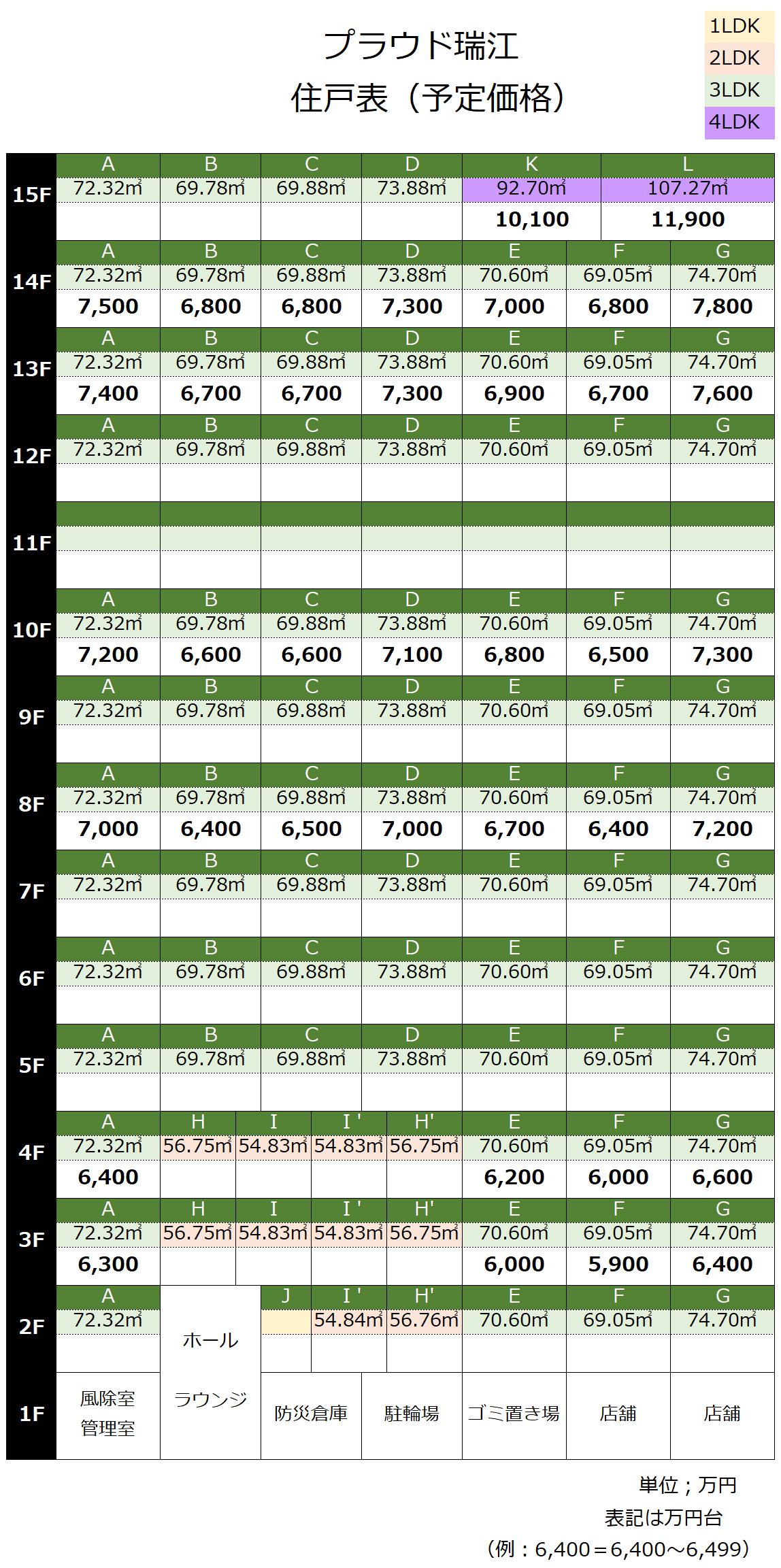 プラウド瑞江 モデルルーム訪問 予定価格 間取り